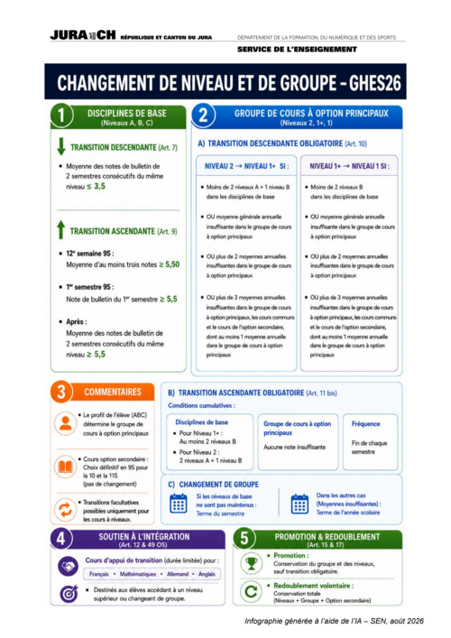groupes niveaux