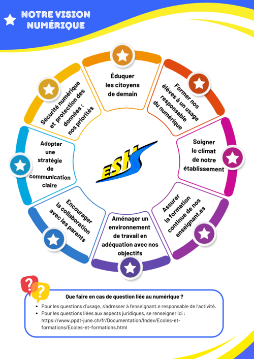 Resume vision numerique ESHS - 1