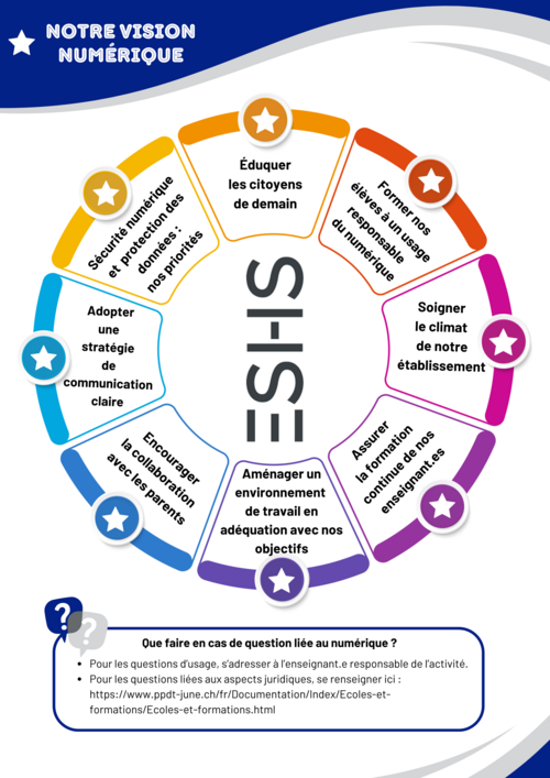 Resume vision numerique ESHS - 1