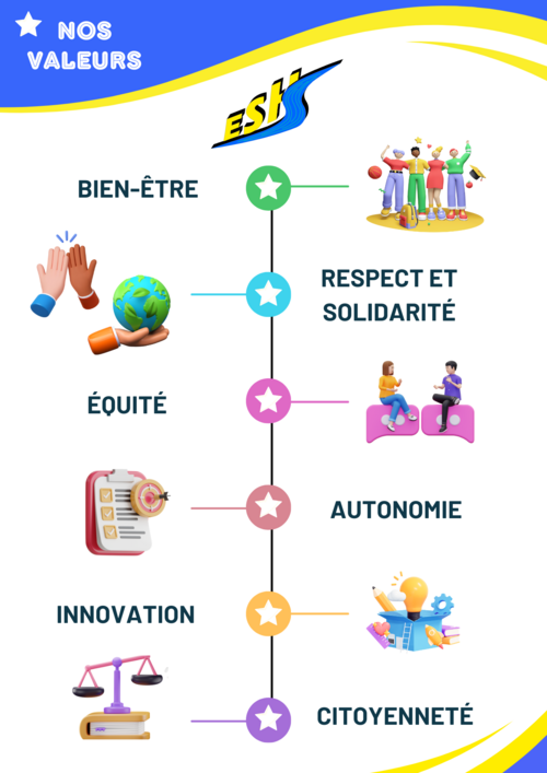 valeurs ESHS - 1