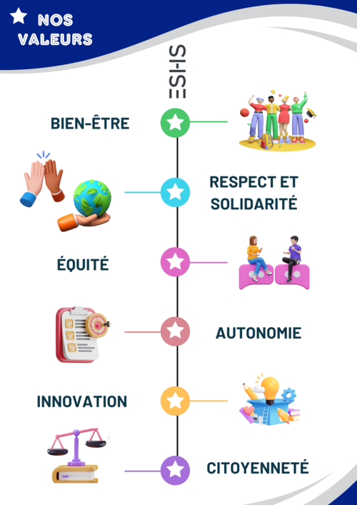 valeurs ESHS - 1